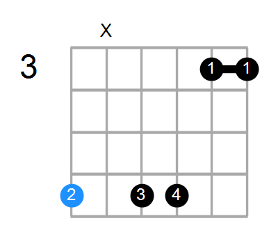 A#13#9 Chord